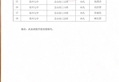 泉州市鲤城区中小学2023―2024学年新时代“三好学生”“优秀学生干部”“先进班集体”推选对象公示