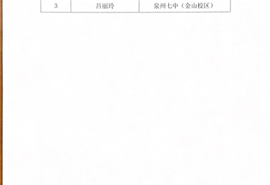 关于推荐泉州市鲤城区学校优秀班主任、先进德育工作者候选对象的公示