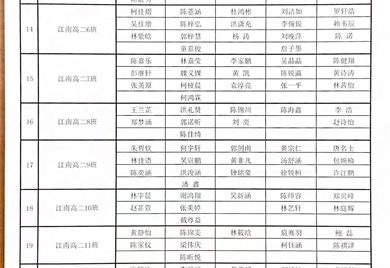 泉州七中2023—2024学年“五育之星”推选对象公示