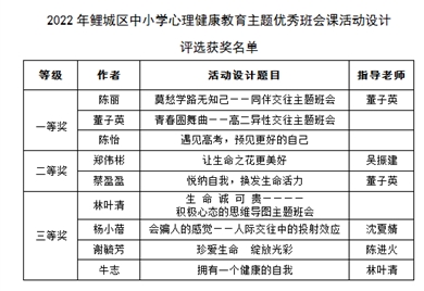 【喜报】泉州七中在鲤城区心理健康教育主题优秀班会设计评选中喜获佳绩